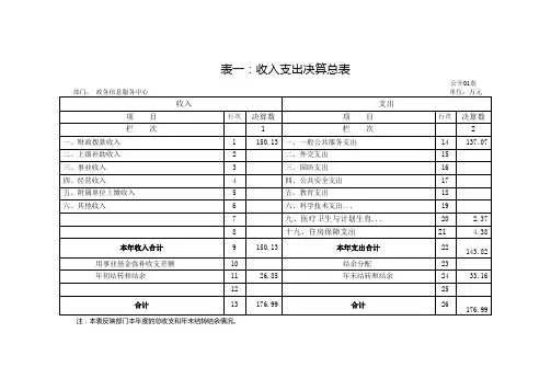 表一收入支出决算总表