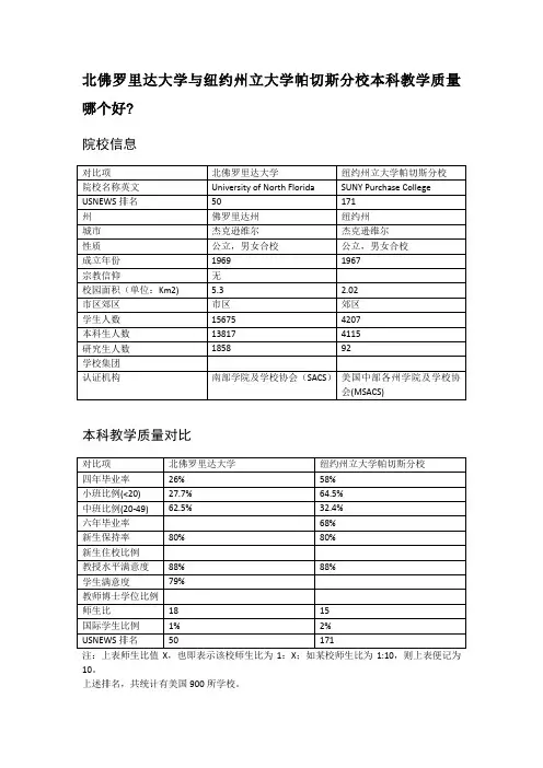 北佛罗里达大学与纽约州立大学帕切斯分校本科教学质量对比