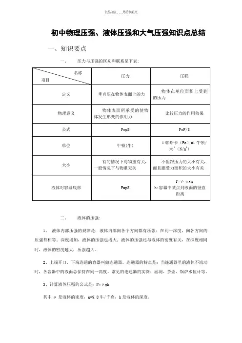 初中物理压强、液体压强和大气压知识点