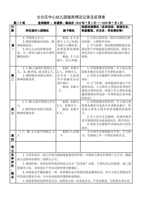 北仑区中心幼儿园值周情况记录及反馈表.doc