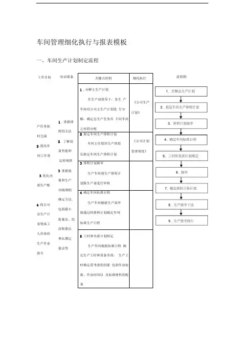车间管理细化执行与报表模板