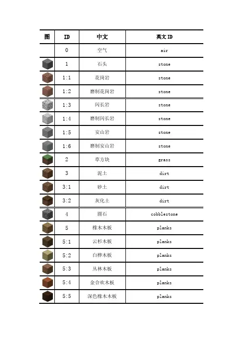 我的世界全物品1.12