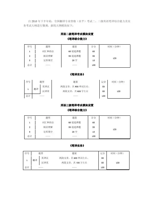 catti二级、三级笔译综合能力、实务考试题型、题量、分值、时间（2010改版后）
