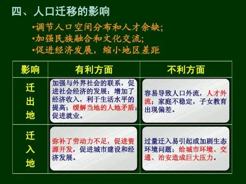 1.4地域文化与人口