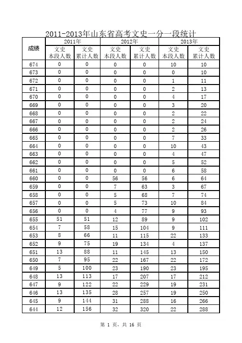 2011-2013年山东省高考文史一分一段统计