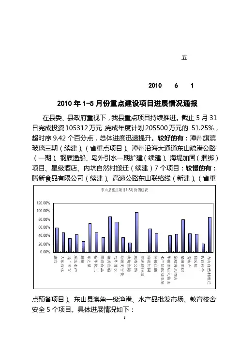 2010年1-5月份重点建设项目进展情况通报