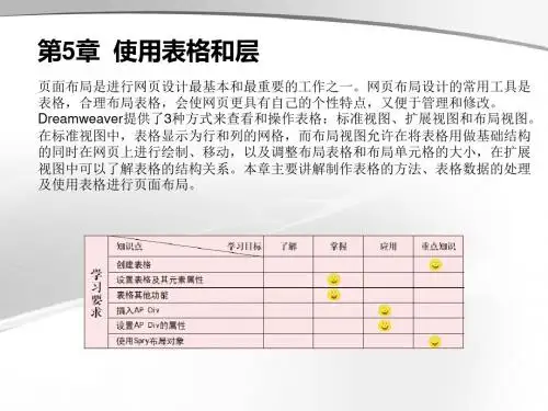 Dreamweaver CS5.5中文版案例教程第5章
