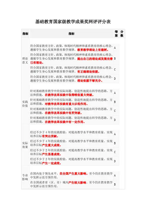 国家教学成果奖评审标准