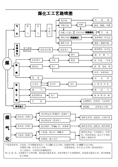 煤化工工艺设计~煤制甲醇典型工艺设计路线图