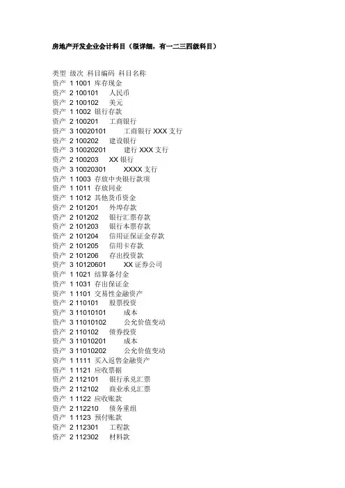 房地产开发企业会计科目(很详细,有一二三四级科目)