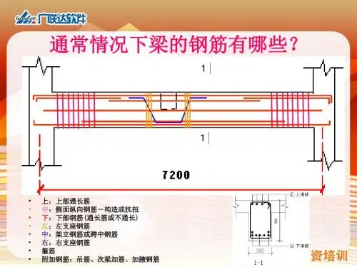 03G101平法图集梁部分讲解-PPT课件