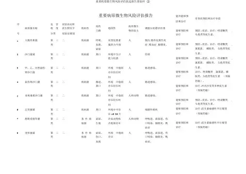重要病原微生物风险评估报告检验科 