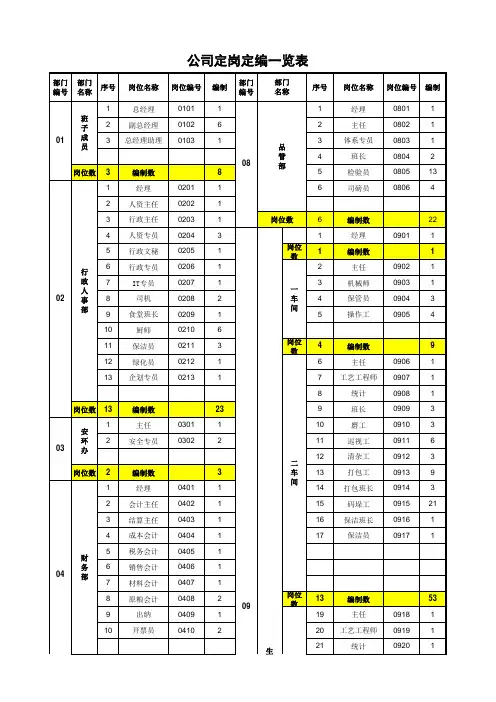 公司定岗定编一览表