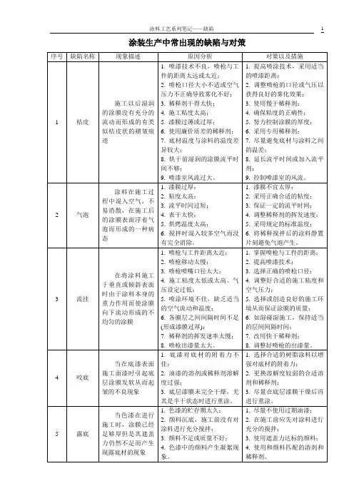 涂装生产中常出现的缺陷与对策