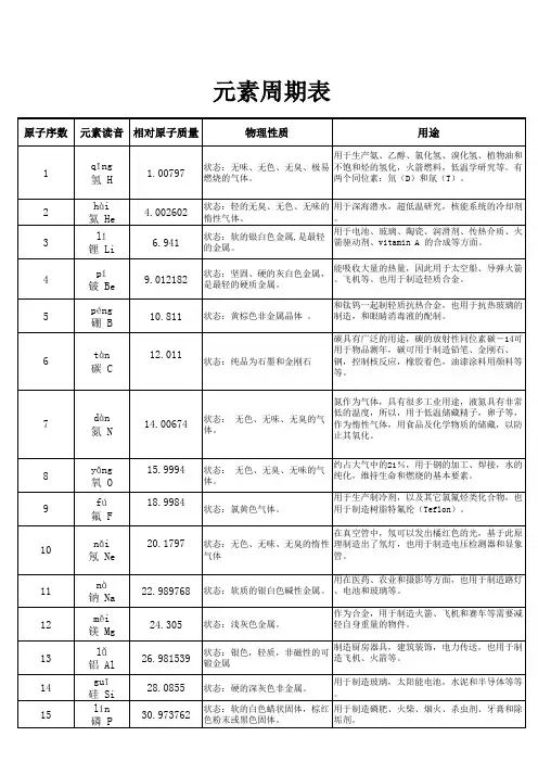 元素周期表