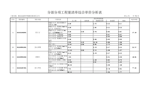 商务标分部分项工程量清单综合单价分析表