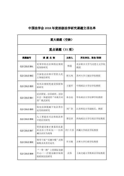中国法学会2018年度部级法学研究课题立项名单