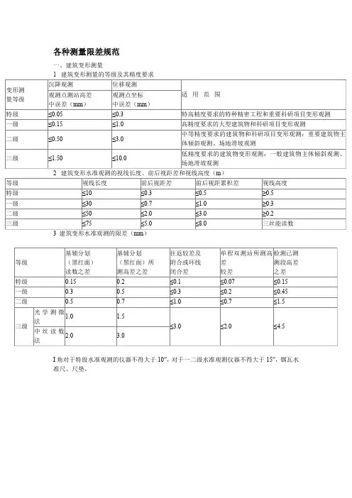 各种测量限差规范