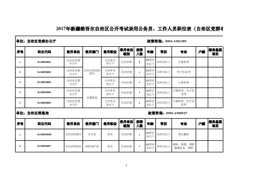 2017年新疆维吾尔自治区面向社会公开考试录用公务员、工作人员职位表