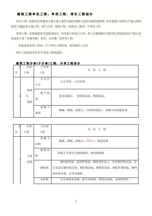 ·建筑工程单位,单项,分部分项工程的划分