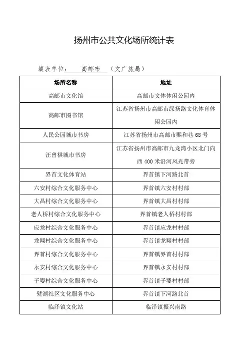 扬州市公共文化场所统计表