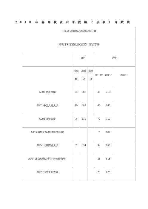 各高校在山东投档录取线