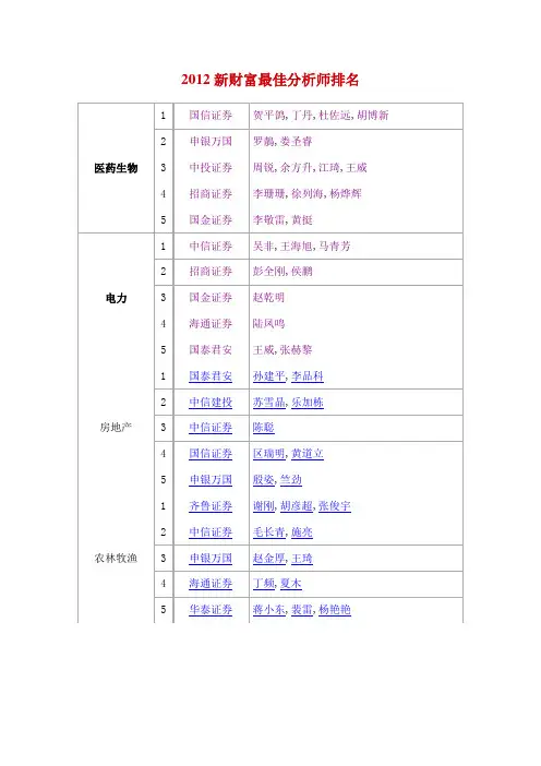 2012新财富最佳分析师排名