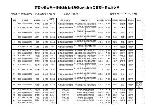 西南交通大学交通运输与物流学院2019年拟录取硕士研究生名单(含导师)