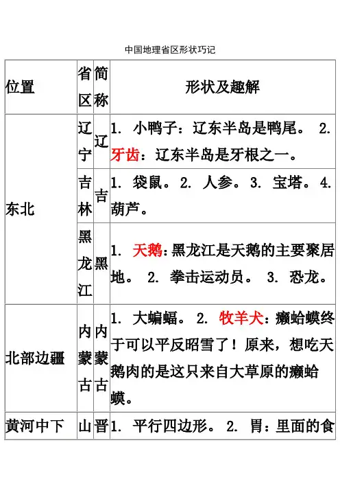 中国地理省区形状巧记