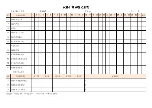 空压机设备日程点检表