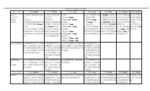 各国自行车规范标准汇总对照表