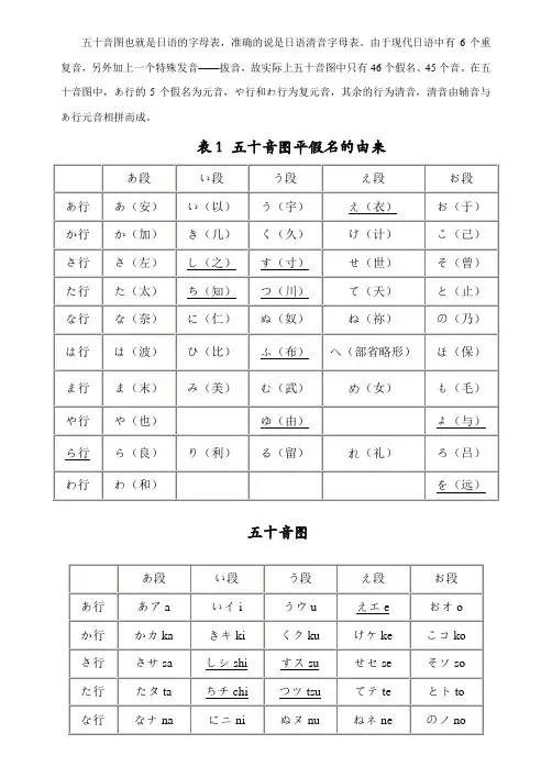 日语五十音图表