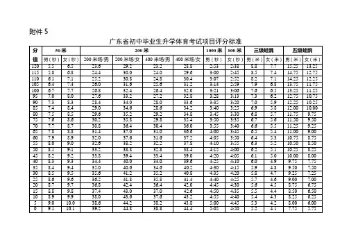 广东省初中毕业生升学体育考试项目评分标准
