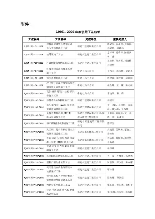 19952005年度省级工法名单