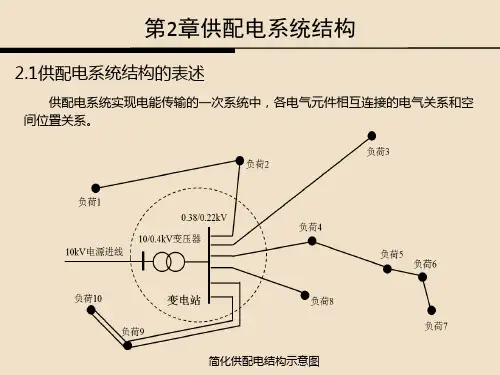 《供配电技术》供配电系统结构