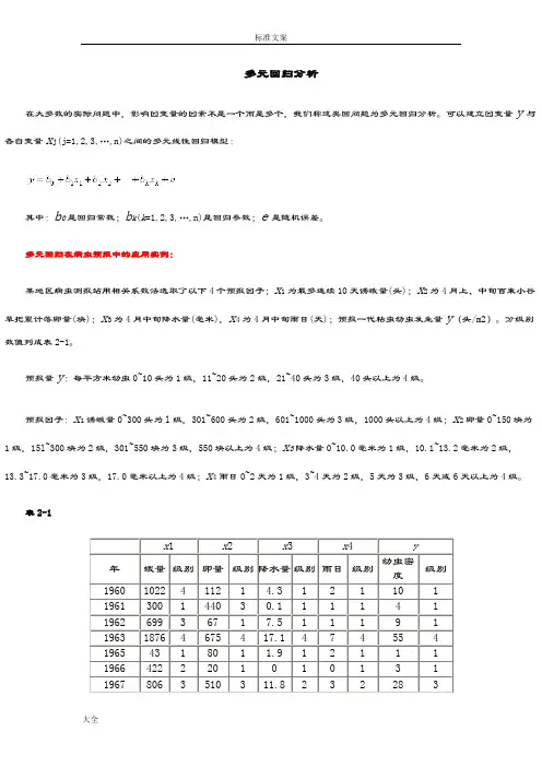 SPSS多元回归分析报告实例