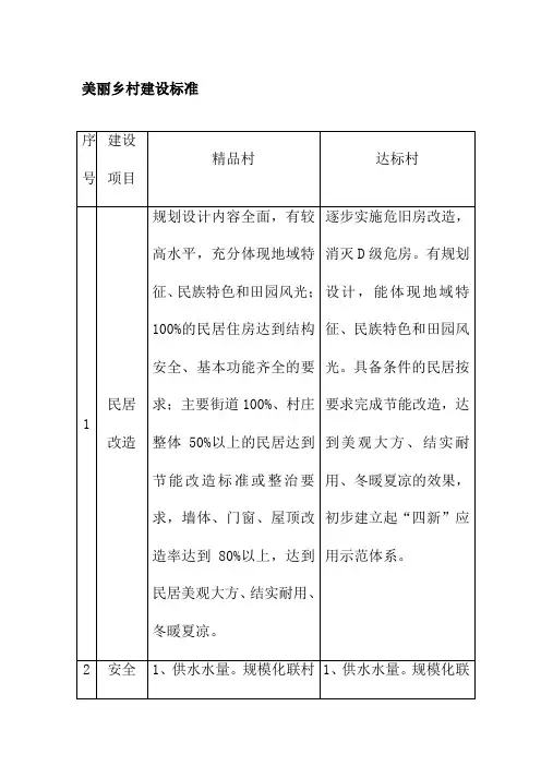 美丽乡村建设标准