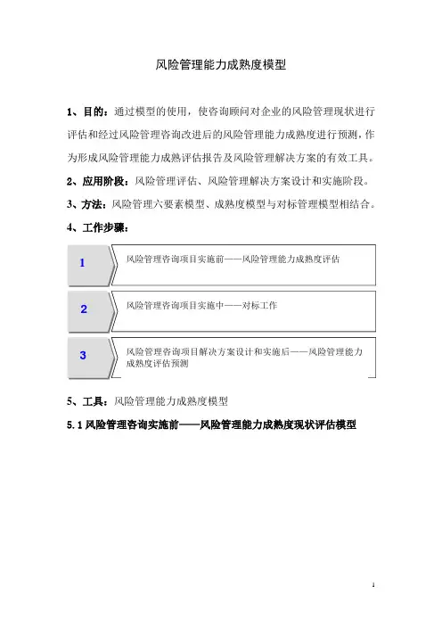 (完整版)风险管理能力成熟度模型