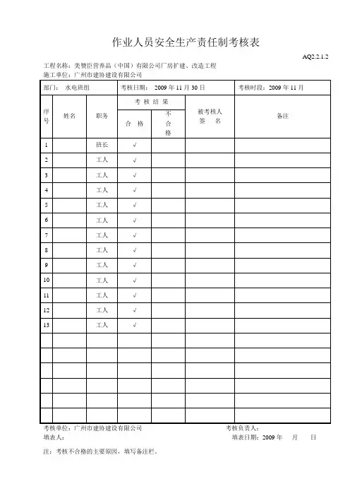 作业人员安全生产责任制考核表(水电工)