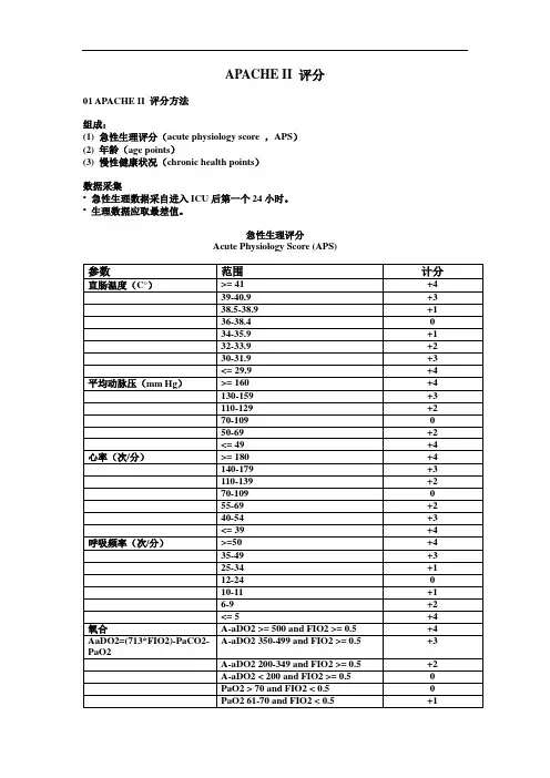 ICU常用评分系统表格