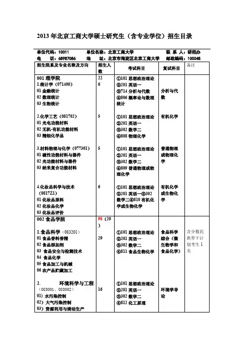 2013年北京工商大学硕士研究生（含专业学位）招生目录
