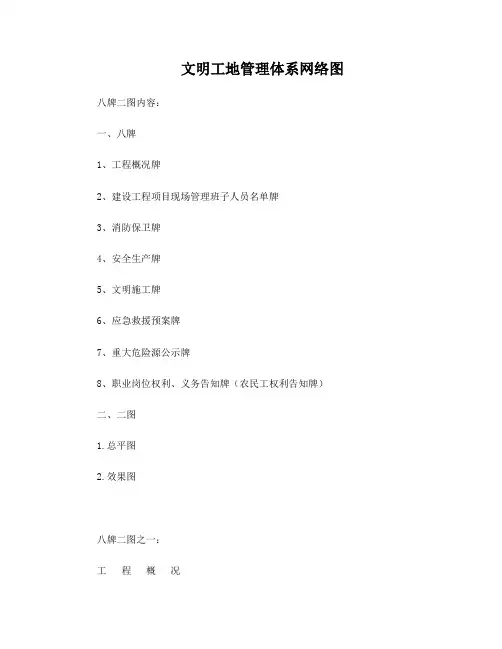 施工现场“八牌二图”