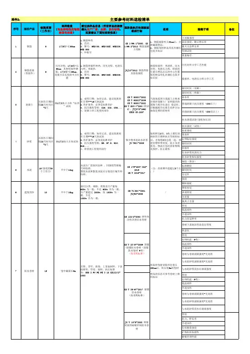 主要参考送检材料清单(仅供参考)