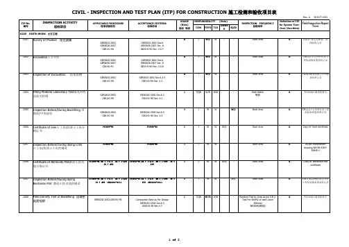 土建ITP 质量控制点 中英文 Civil for ITP