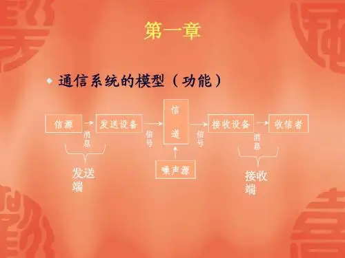 通信原理复习提纲10