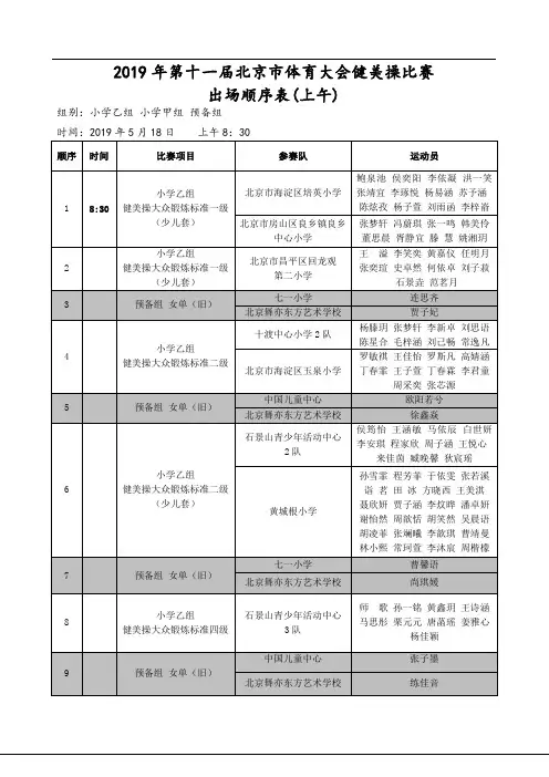 2019年北京体育大会健美操比赛出场顺序表上午