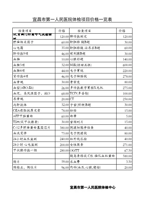 体检套餐2011年