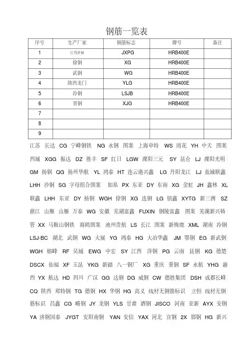 最新钢筋标志一览表.pdf