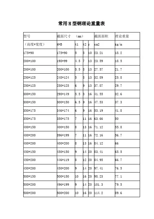 H型钢理论重量表
