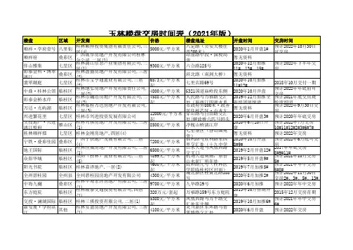 玉林楼盘交房时间表(2021年版)